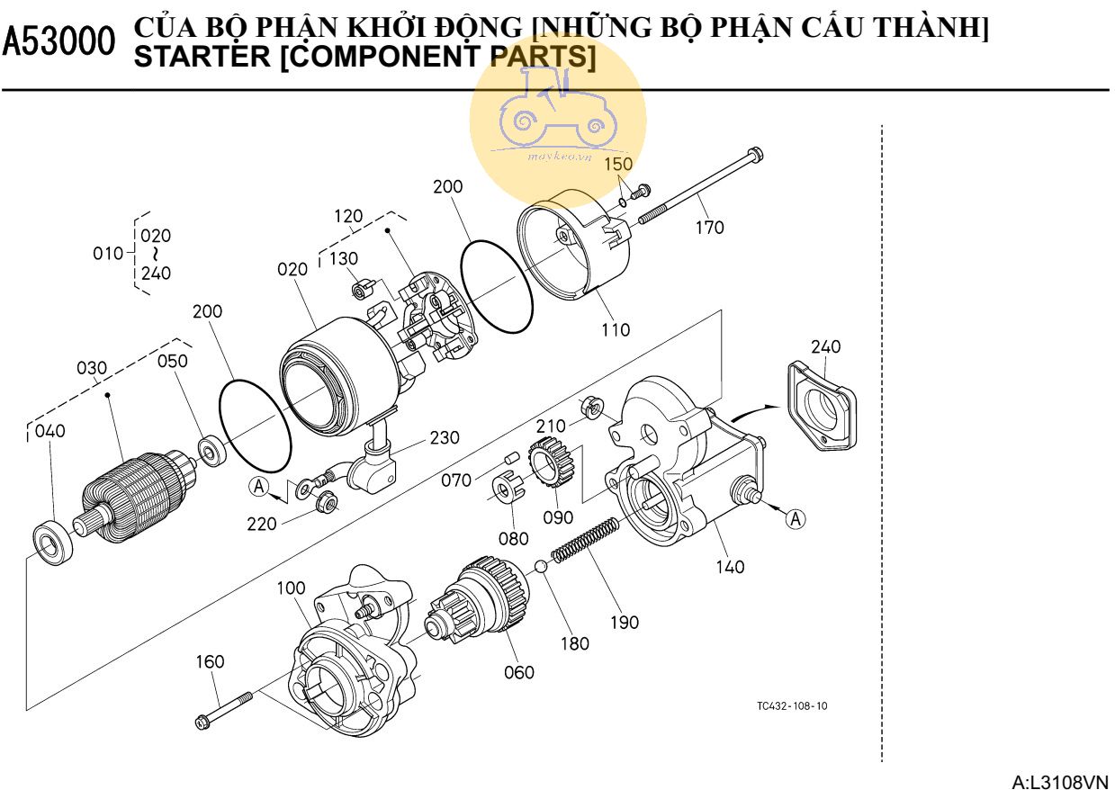 Các bộ phận đề